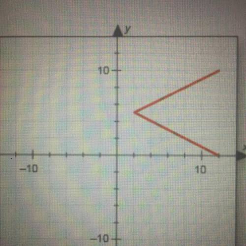 Help

Does this graph represent a function? Why or why not?
A- no because it fails the vertical li