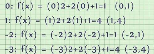 PLEASE HELP, I WILL GIVE YOU BRAINLIEST!

Find the equation of a line that results in one real solu