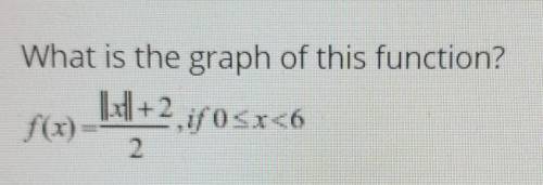 What is the graph of this function?​
