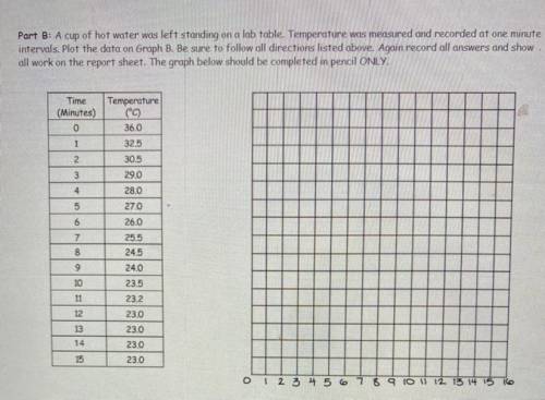 Need help with graphing