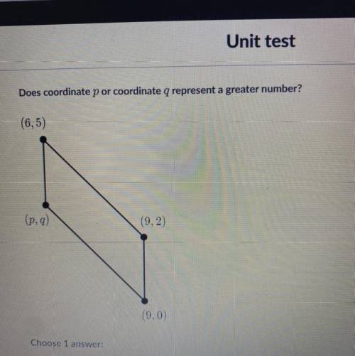 Does coordinate p or coordinate q represent a greater number?