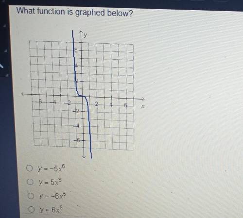 What function is graphed below? BA MO 2 . O y=-5x6 O y = 5,6 O y = –6x5 O y = 6x​