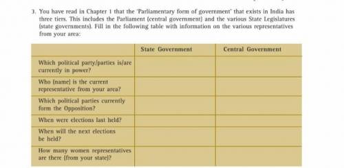 you have read in chapter 1 that the Parliamentary form of Government that is used in India has thre