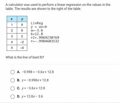 A calculator was used to perform a linear regression on the values in the table. The results are sh