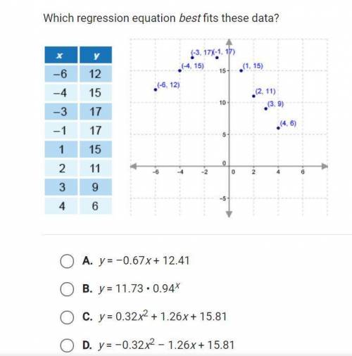 What is the quadratic regression equation that fits these data?