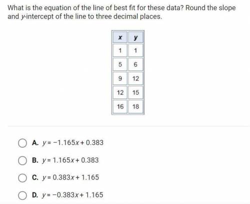 What is the equation of the line of best fit for these data? Round the slope and y-intercept of the