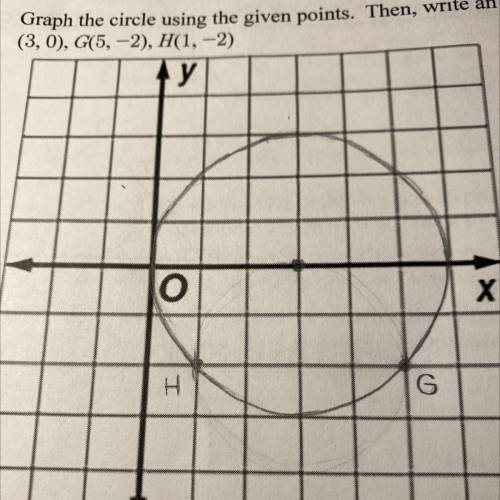 What is the equation of this circle?