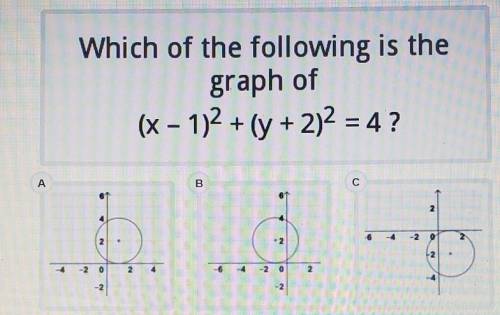 Which of the following is the graph of (x - 1)^2 + (y + 2)^2 = 4 ?​