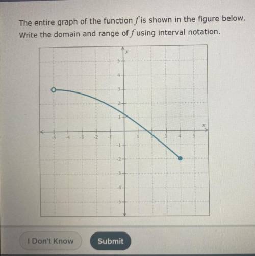 The entire graph of the function f is shown in the figure below.

Write the domain and range of f