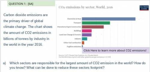 which sectors are responsible for the largest amount of CO2 emission in the world?? how do you know