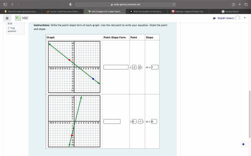 Write the point-slope form of each graph. Use the red point to write your equation. State the point