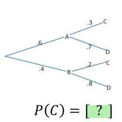 The tree diagram represents an experiment consisting of two trials. P(c)= ?