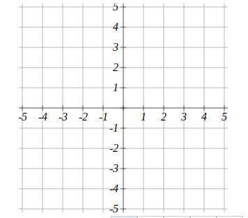 Sketch a graph of f (x) = −1