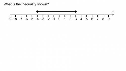 What is the inequality shown