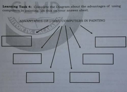 Learning task 4: Complete the Diagram about the advantages of using computers in painting. Do this