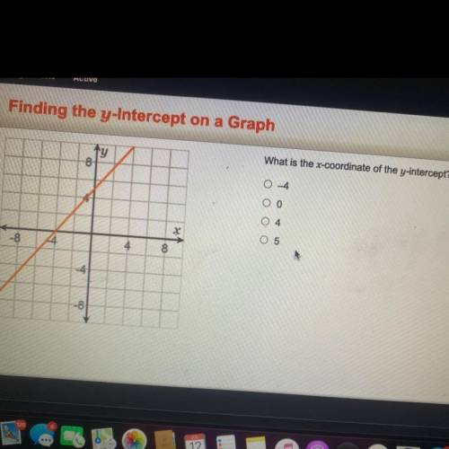 Finding the y-Intercept on a Graph

What is the x-coordinate of the y-intercept?
Ty
8
ОО
04
X
O 5