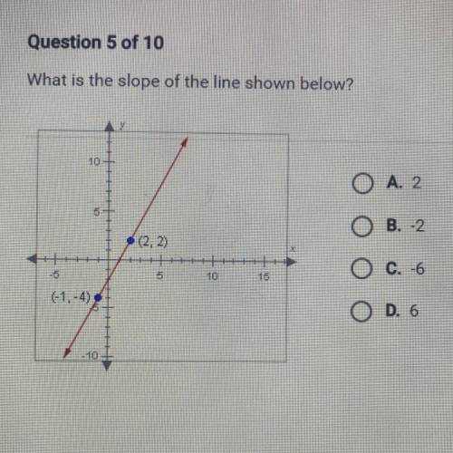 Helppppp please 
What is the slope of the line shown below?