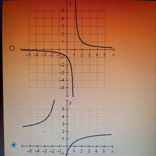 Which graph represents the function f(x)=2x-1 
X-1?
