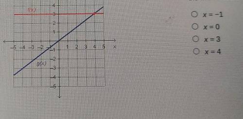Which input value produces the same output value for the two functions on the graph?​
