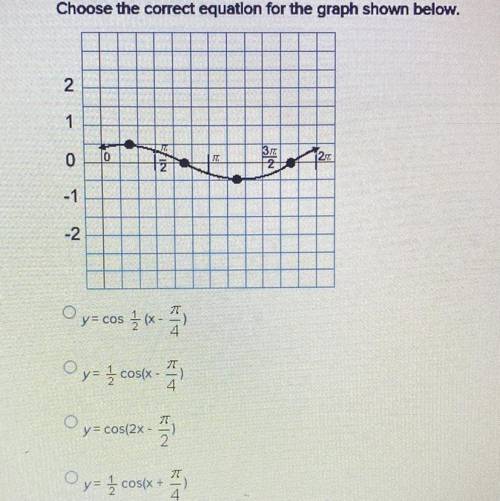 Choose the correct equation for the graph shown below