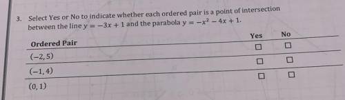 Select Yes or No to indicate whether each ordered pair is a point of intersection

between the li