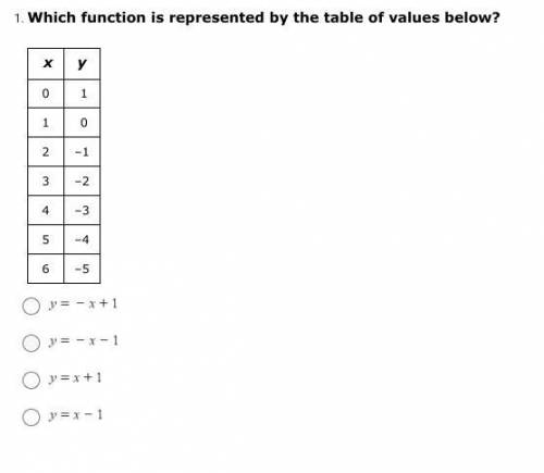 Which function is represented by the table of values below?
