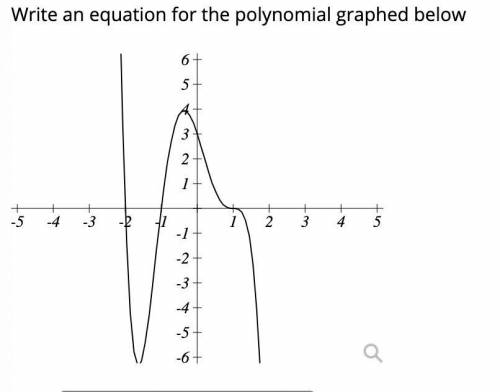 Write an equation for the polynomial graphed below. (No need to show work)