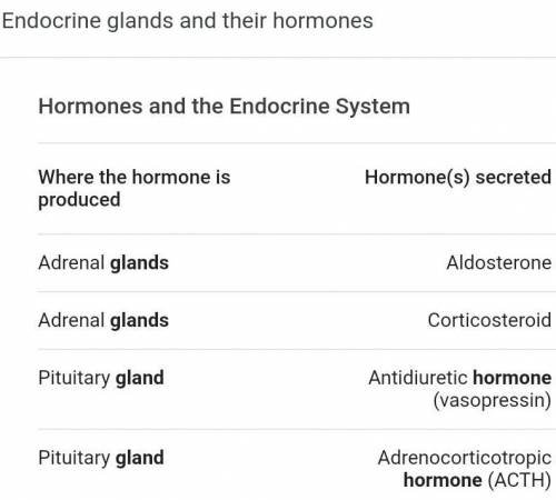 Hormones stimulate certain endocrine glands to secrete hormones.