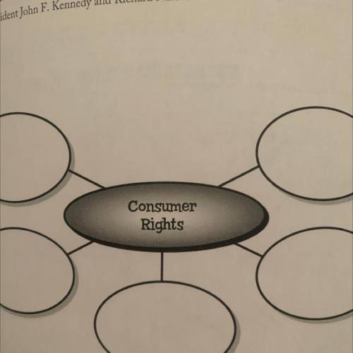 Complete the diagram below by listing your rights as a consumer. Include the rights stated

by Pre