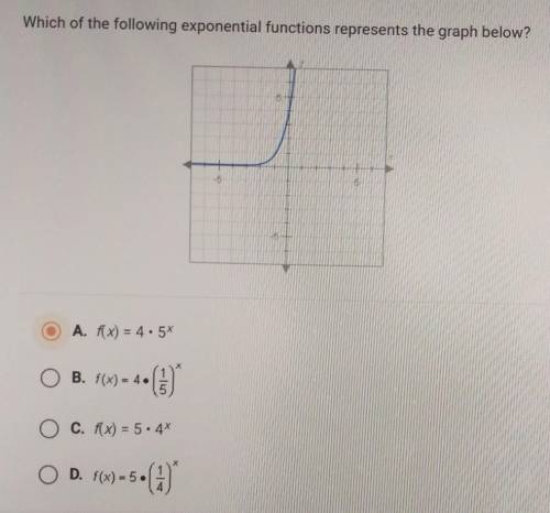 Which of the following exponential functions represent the graph? ​