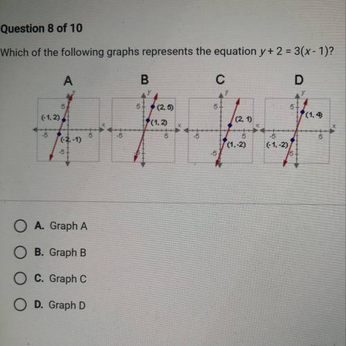 Which of the following graphs represents the equation y + 2 = 3(x - 1)?

A. Graph A 
B. Graph B 
C