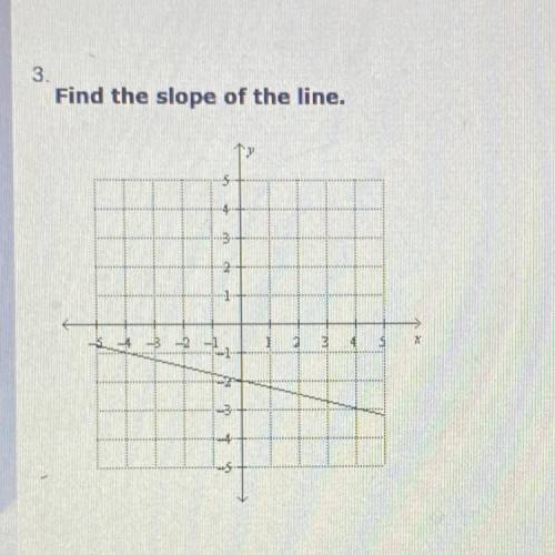 I need help to find the slope of the line the answers are 
A: 4
B:-1/4
C:-4
D:1/4