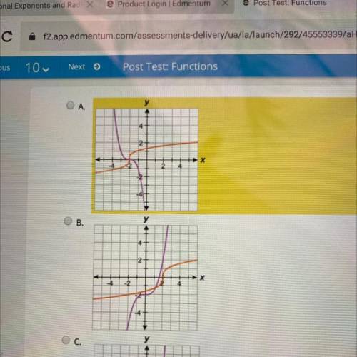 Select the correct answer.
Which graph shows a function and its inverse?