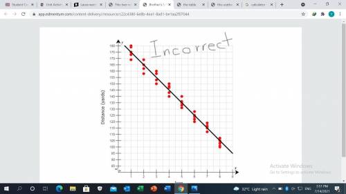 I'll mark brainliest. What is the slope of the line in the correct graph? What is the slope of the