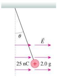 An electric field E⃗ =5.00×105ı^N/C causes the point charge in the figure to hang at an angle. What