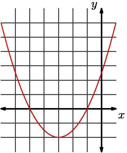 The graph of $y = ax^2 + bx + c$ is shown below. Find $a \cdot b \cdot c$. (The distance between th