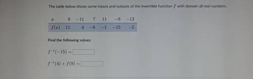 The table below shows some inputs and outputs of the invertible function f with domain all real num