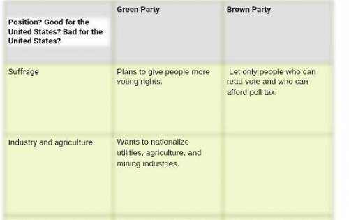Brown party attitude towards industry and agriculture?​