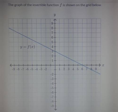What is the value of f ^-1 (0)? ( photo given )

PLEASE HELP ME, I would greatly appreciate it !!!