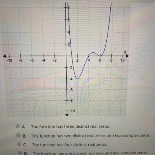 Select the correct answer.
Which statement about the zeros of the graphed function is true?
