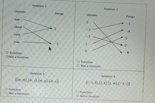 For each relation, decide whether or not it is a function​