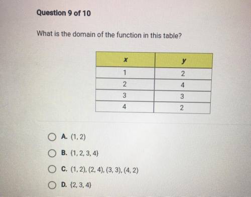 What is the domain of the function is this table?