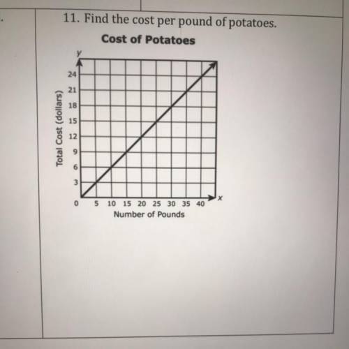 Can someone please help me with this question I need to find the unit rate.