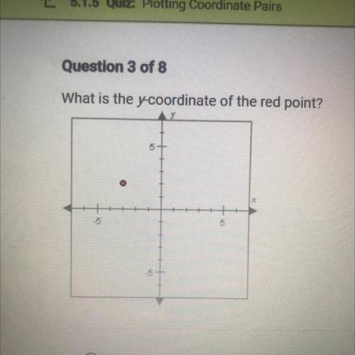 What is the y-coordinate of the red point ? 
A. -3
B. 2
C. -2
D. 3