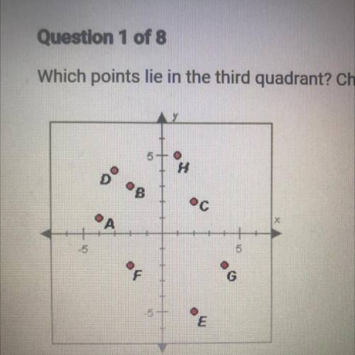 Help please

Which points lie in the third quadrants? check all that apply. 
A. Point F 
B. Point