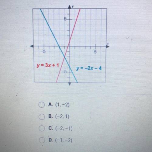 What is the solution to the system of equations? y=3x+1 y=-2x-4
