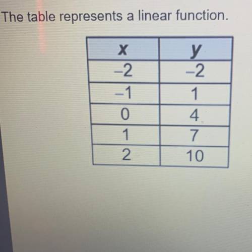 The table represents a linear function.
What is the slope of the function?