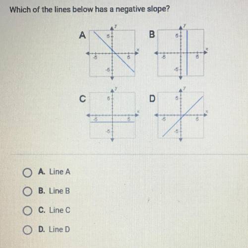 Which of the lines below has a negative slope?