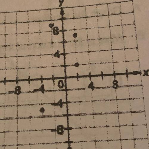A graph is shown.

How do you determine if this is a function or not? Is this a function. Help ple