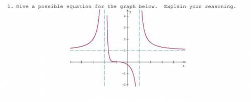 Give a possible equation for the graph below. Please help ASAP! Thank you so much!